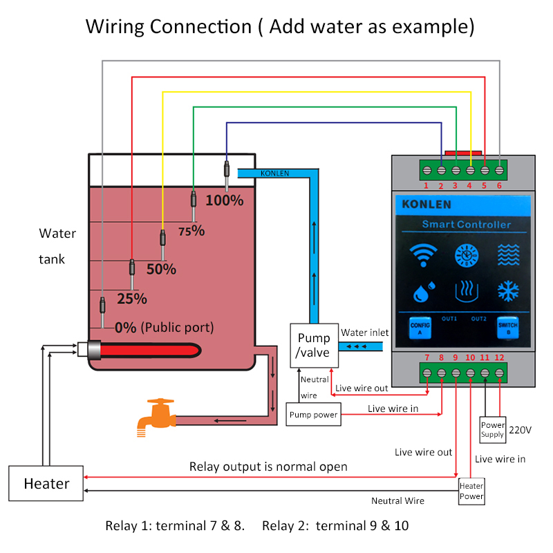 KONLEN Tuya Water Level Sensor - Vaping Area avis et prix